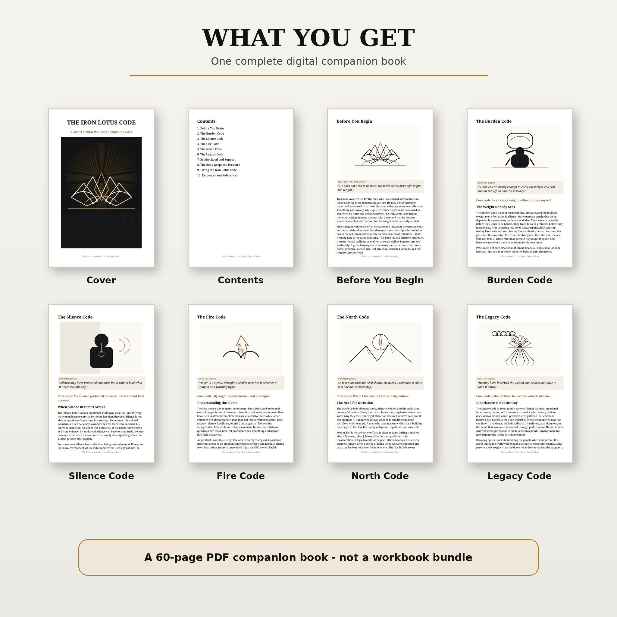 The Iron Lotus Code: A Men's Mental Health Wellness Companion Book
